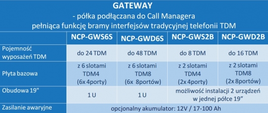 gatewaytab